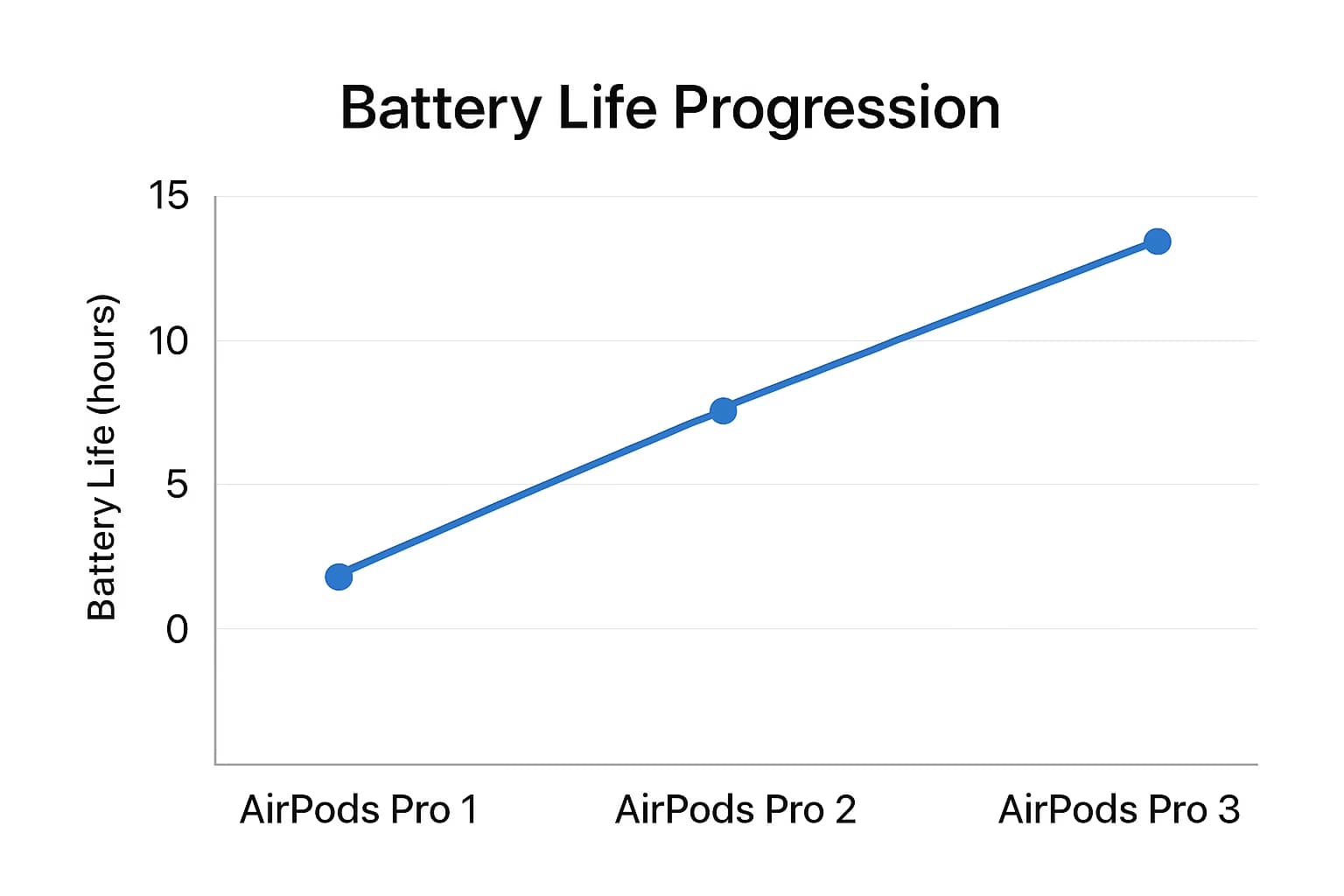 battery life