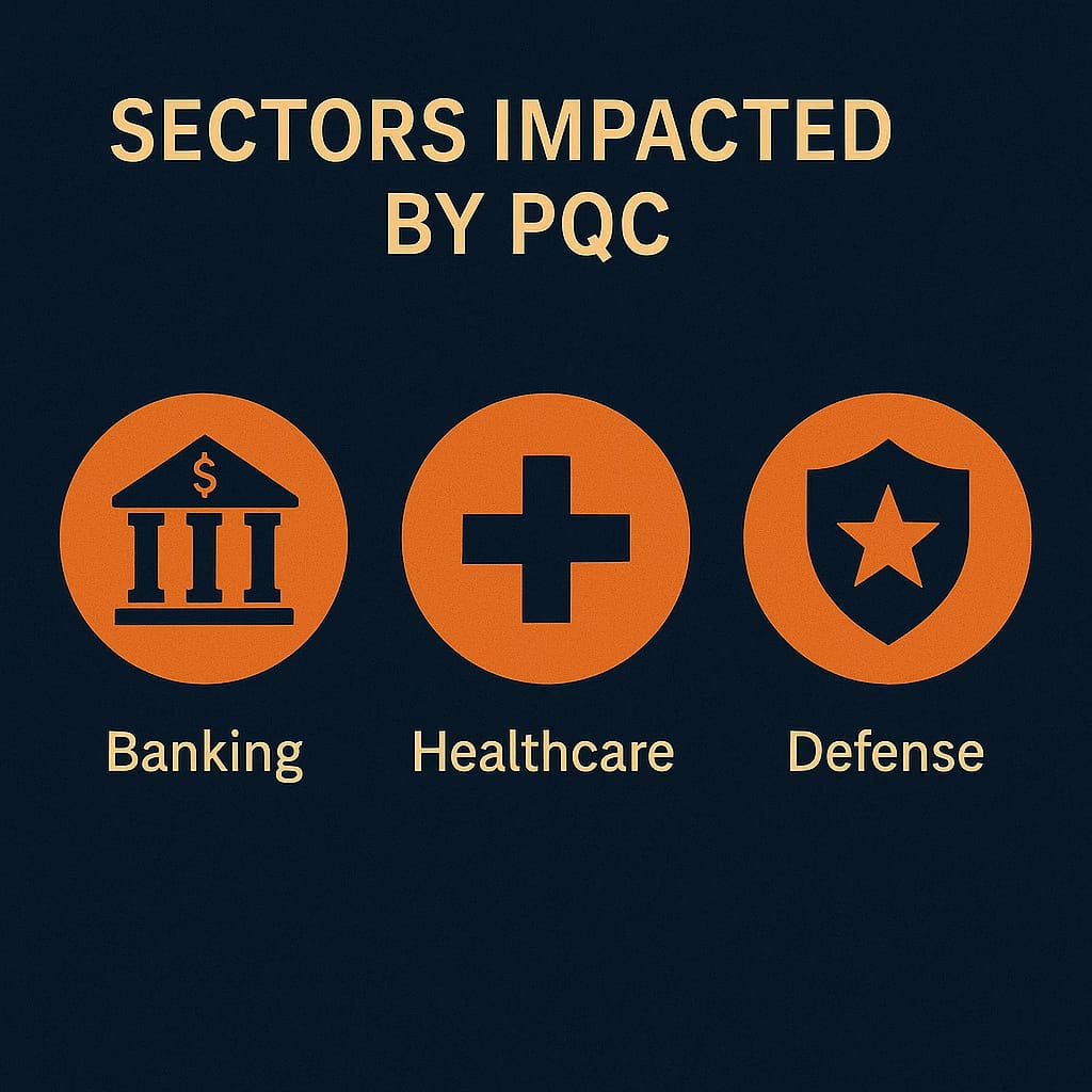 An infographic showing sectors impacted by PQC, such as banking, healthcare, and defense.